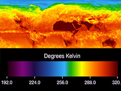 global temperature