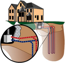 Residential Geothermal Heating And Cooling – How Geothermal Can Heat And Cool Your Home